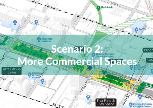Scenario 2